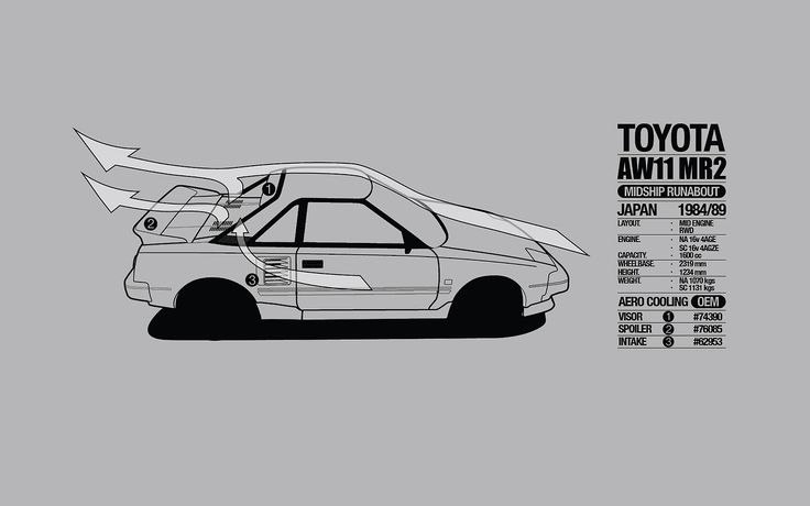 Vaskeægte centermotordesign - men meget få ulemper i denne Toyotaficerede udgave af det fintfølende racerbilskoncept.