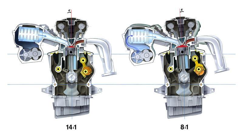 Gillbrands næste skridt var motoren med variabel kompression, der kørte som prototype i 2000. Men moderfirmaet General Motors var kommet til, og de sagde nej. Nu er Infiniti på vej med det i stedet.